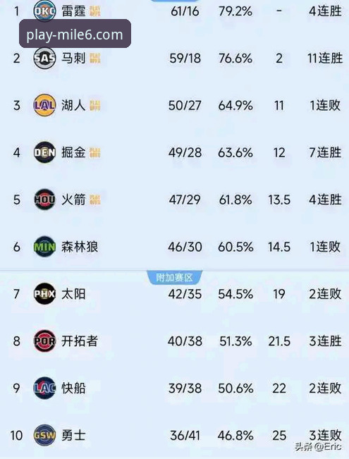 湖人锁定季后赛操作教程:用米乐M6体育平台追踪西部格局变化